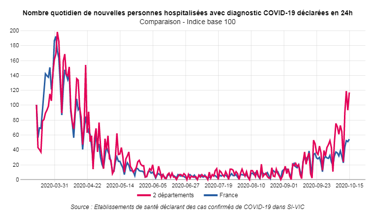 Hospitalisations NPDC au 15-10-2020.png (86 KB)